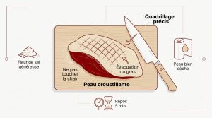Magret de canard au airfryer : nos secrets pour une peau dorée