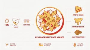 Recette de nachos mexicains : le secret du croustillant