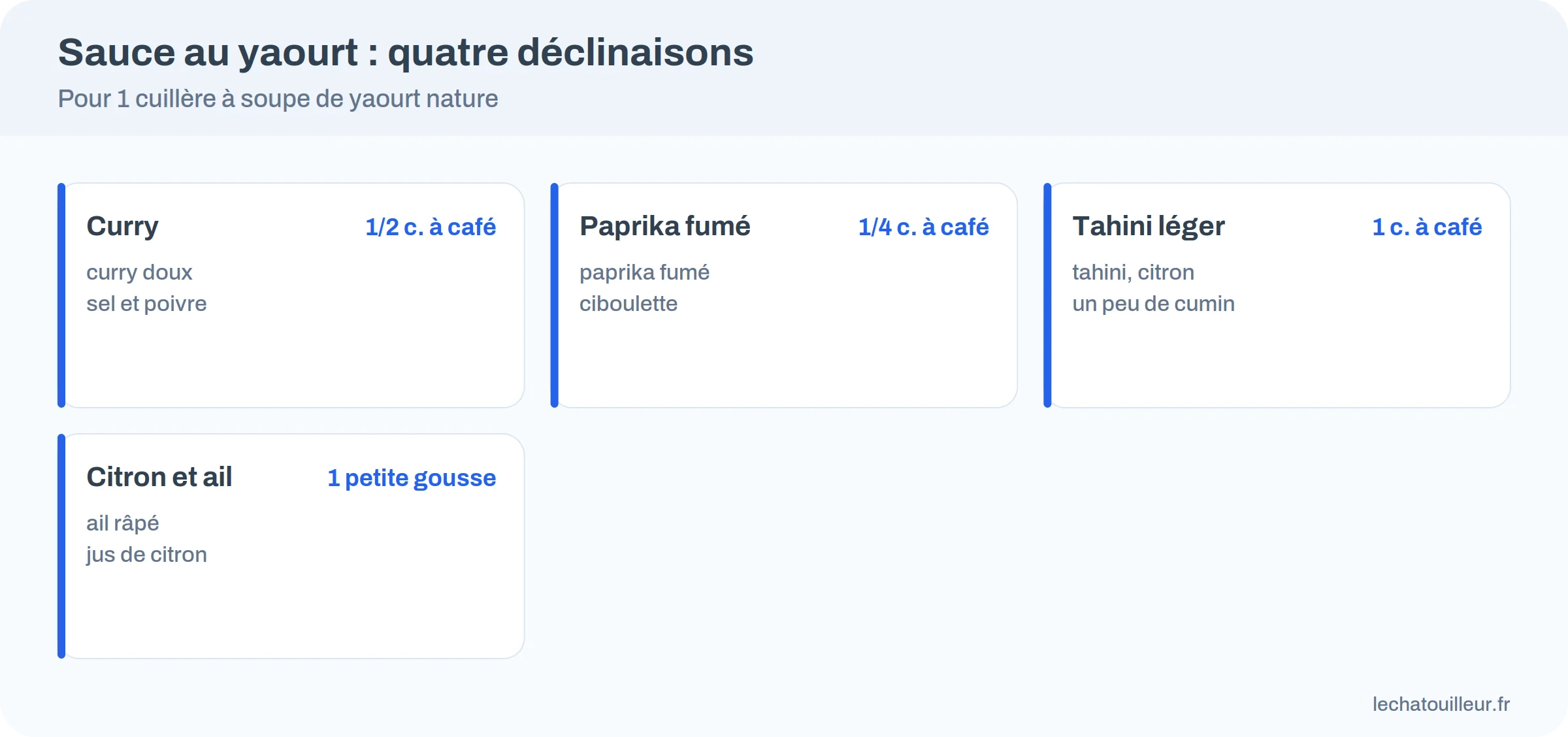 Quatre déclinaisons de sauce au yaourt avec leurs quantités